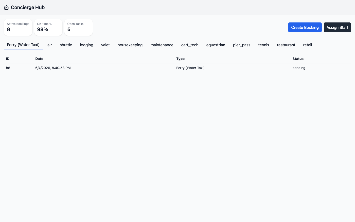 Concierge — requests & operations
